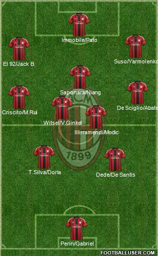 A.C. Milan Formation 2015