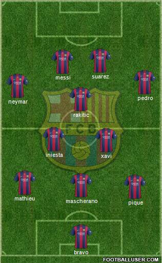 F.C. Barcelona Formation 2015