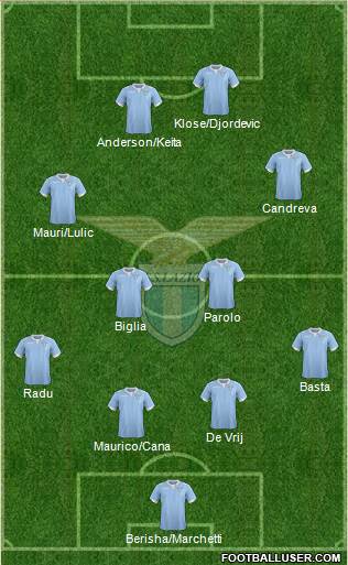 S.S. Lazio Formation 2015