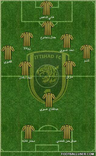 Al-Ittihad (KSA) Formation 2015