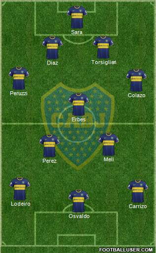 Boca Juniors Formation 2015