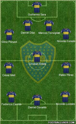 Boca Juniors Formation 2015
