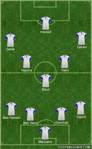 Israel Formation 2015
