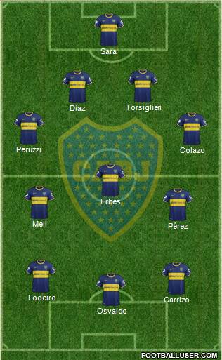 Boca Juniors Formation 2015