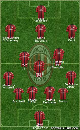 A.C. Milan Formation 2015