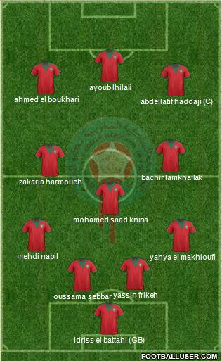 Morocco Formation 2015