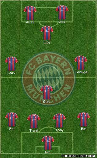 FC Bayern München Formation 2015