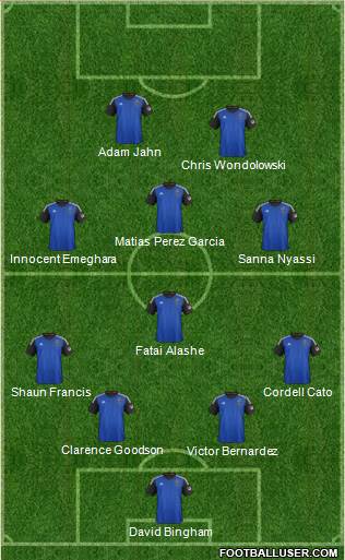 San Jose Earthquakes Formation 2015