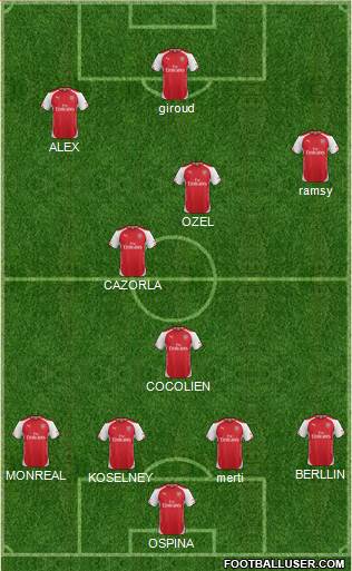 Arsenal Formation 2015