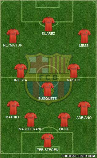 F.C. Barcelona Formation 2015