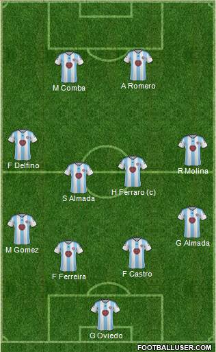 Heart Of Midlothian Formation 2015