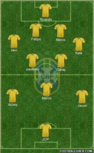 Brazil Formation 2015