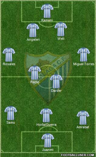 Málaga C.F., S.A.D. Formation 2015