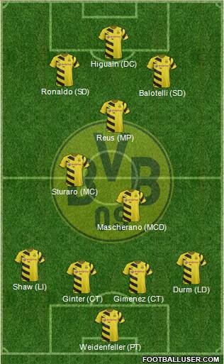 Borussia Dortmund Formation 2015
