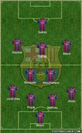 F.C. Barcelona Formation 2015
