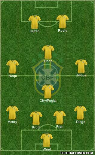 Brazil Formation 2015