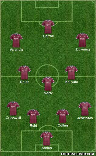 West Ham United Formation 2015