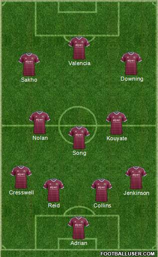 West Ham United Formation 2015