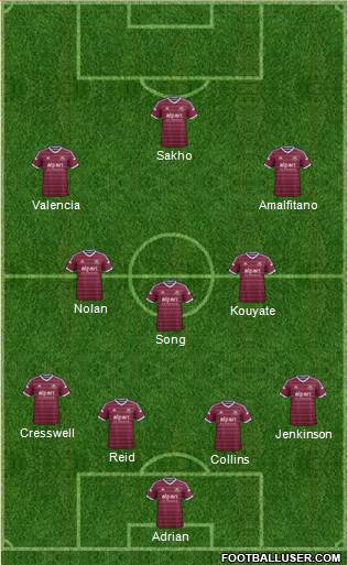West Ham United Formation 2015