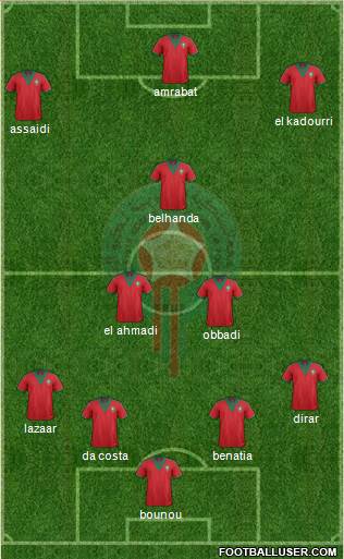 Morocco Formation 2015