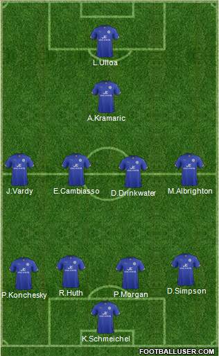 Leicester City Formation 2015