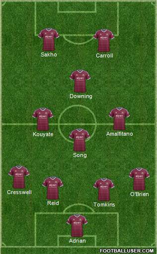 West Ham United Formation 2015