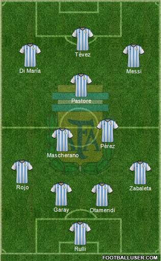 Argentina Formation 2015