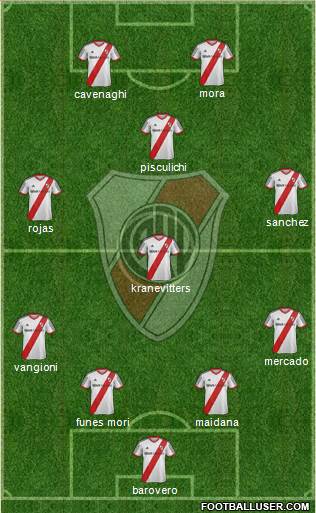 River Plate Formation 2015