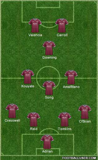 West Ham United Formation 2015