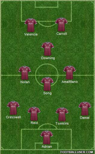 West Ham United Formation 2015