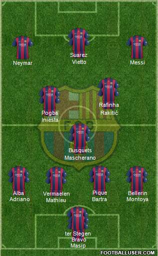 F.C. Barcelona Formation 2015
