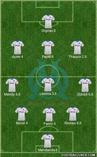 Olympique de Marseille Formation 2015