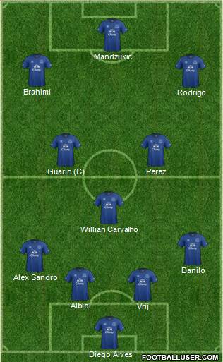 Everton Formation 2015