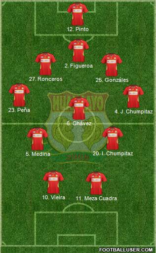Club Sport Huancayo Formation 2015