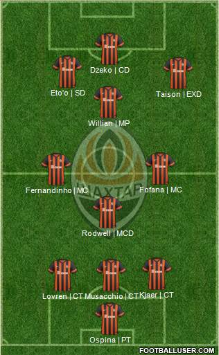 Shakhtar Donetsk Formation 2015