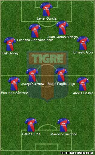 Tigre Formation 2015