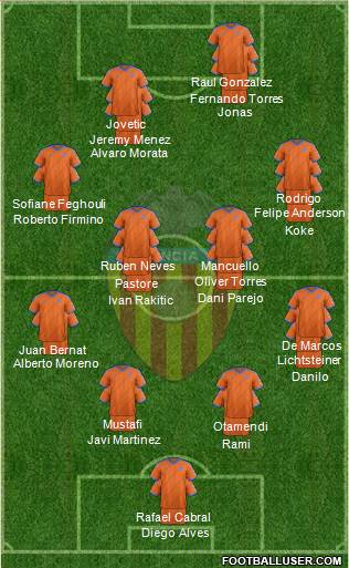 Valencia C.F., S.A.D. Formation 2015