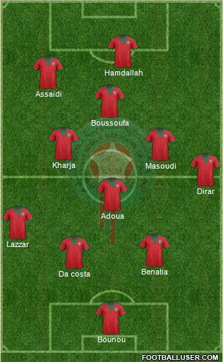 Morocco Formation 2015