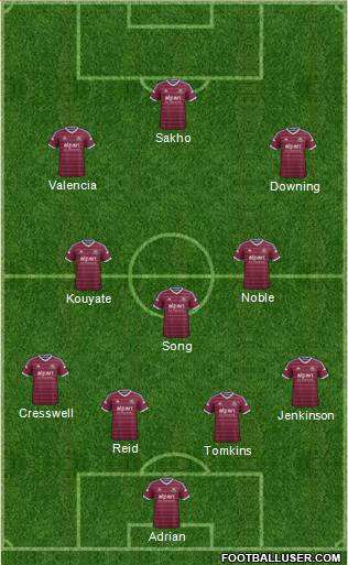 West Ham United Formation 2015