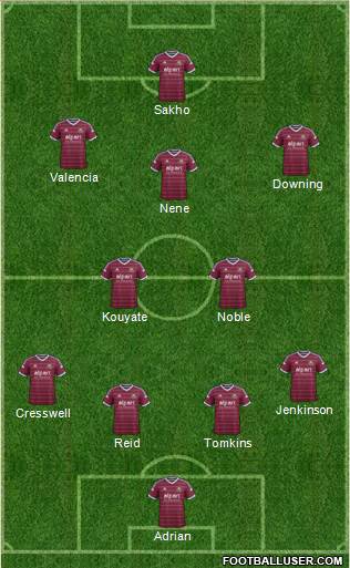 West Ham United Formation 2015