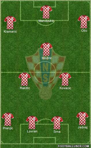 Croatia Formation 2015