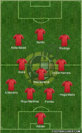 Spain Formation 2015
