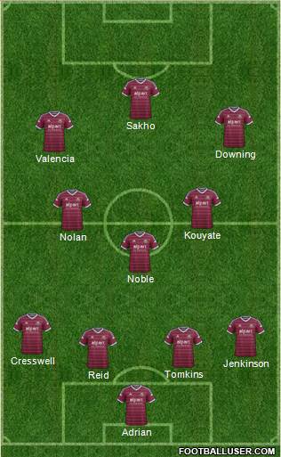 West Ham United Formation 2015
