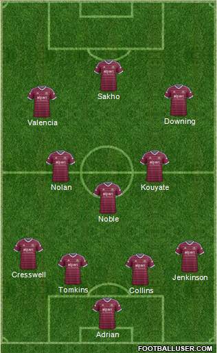 West Ham United Formation 2015
