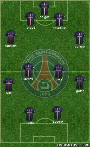 Paris Saint-Germain Formation 2015