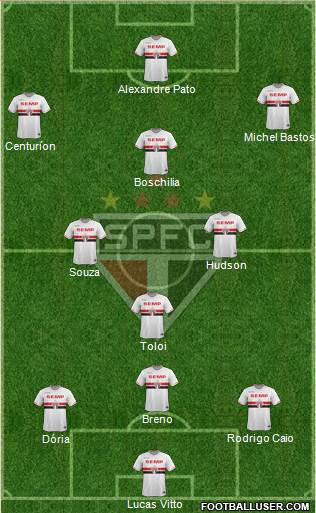 São Paulo FC Formation 2015