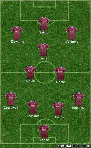 West Ham United Formation 2015