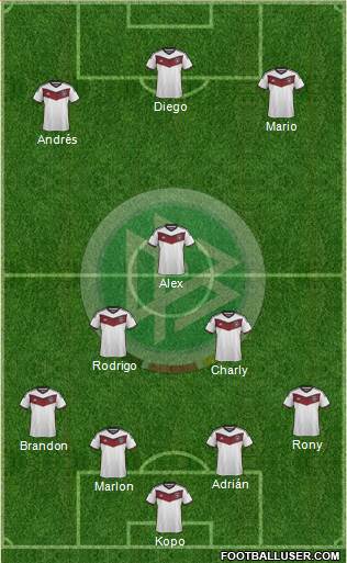 Germany Formation 2015