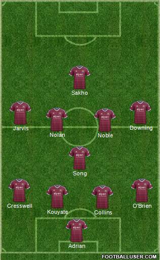 West Ham United Formation 2015