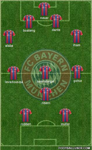 FC Bayern München Formation 2015